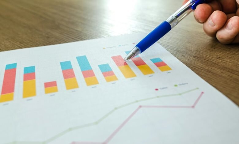 business metrics for growth