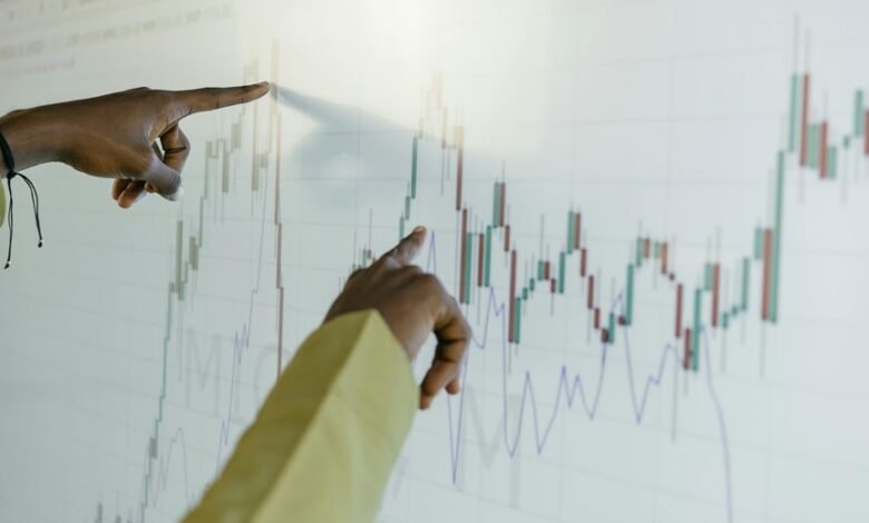 market analysis and projections