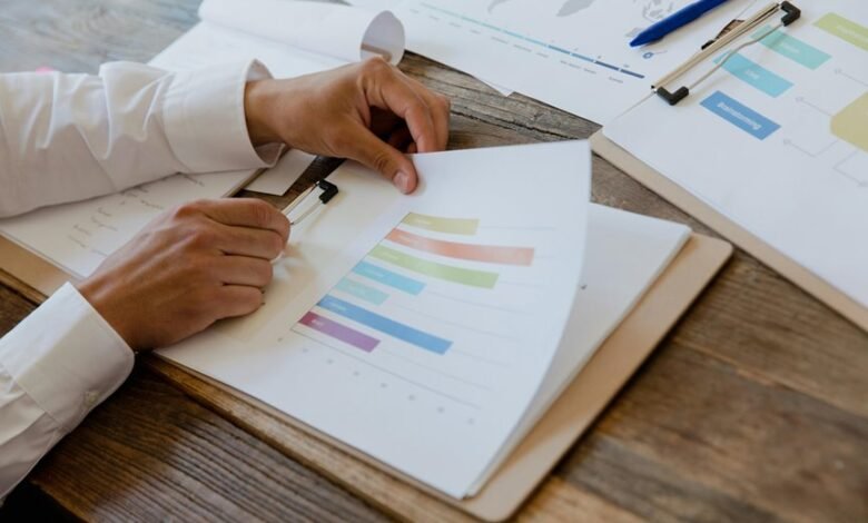 market operational strategy evaluation