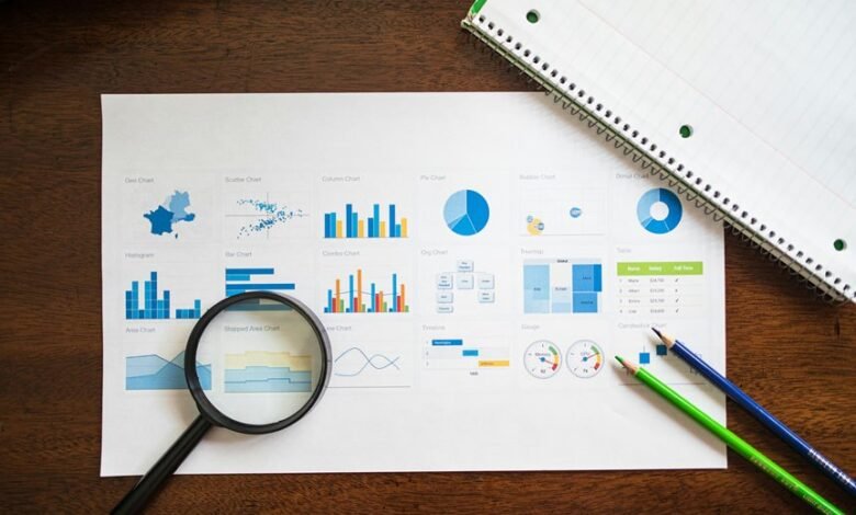 market strategy assessment required